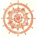 Circes